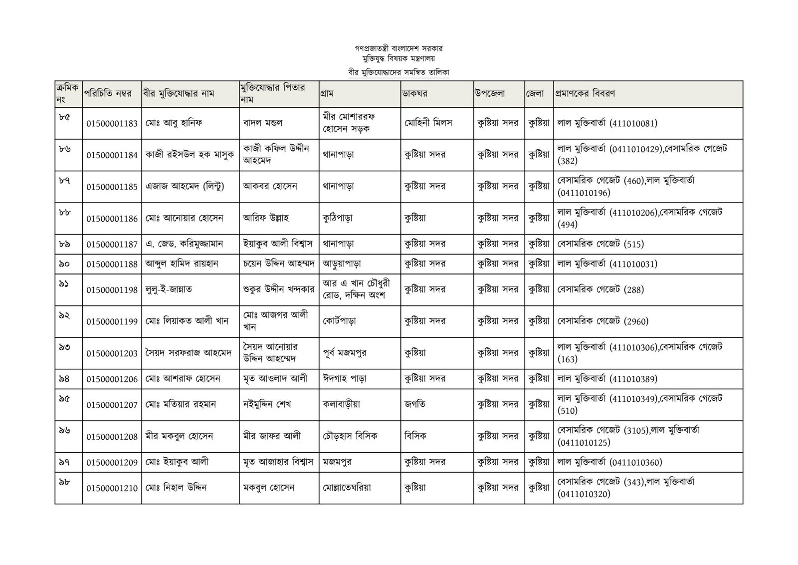 কুষ্টিয়া জেলার মুক্তিযোদ্ধাদের তালিকা-08