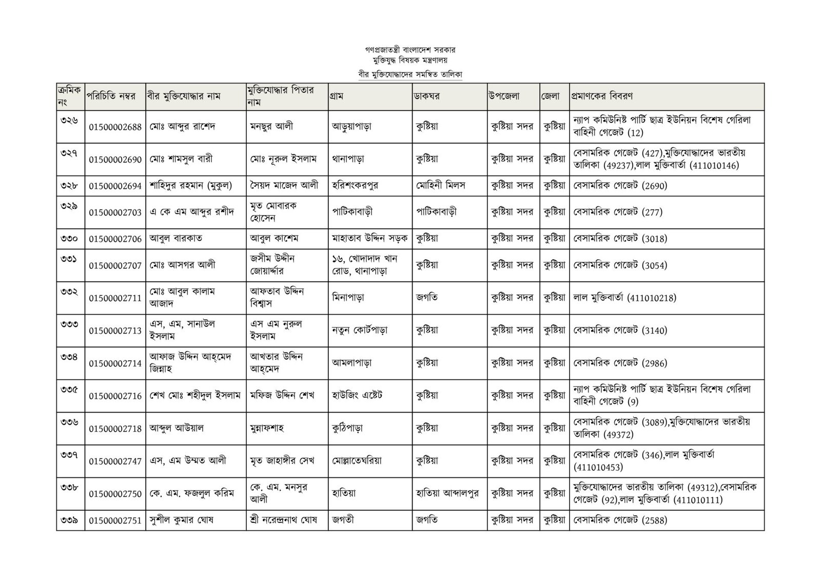 কুষ্টিয়া জেলার মুক্তিযোদ্ধাদের তালিকা-26