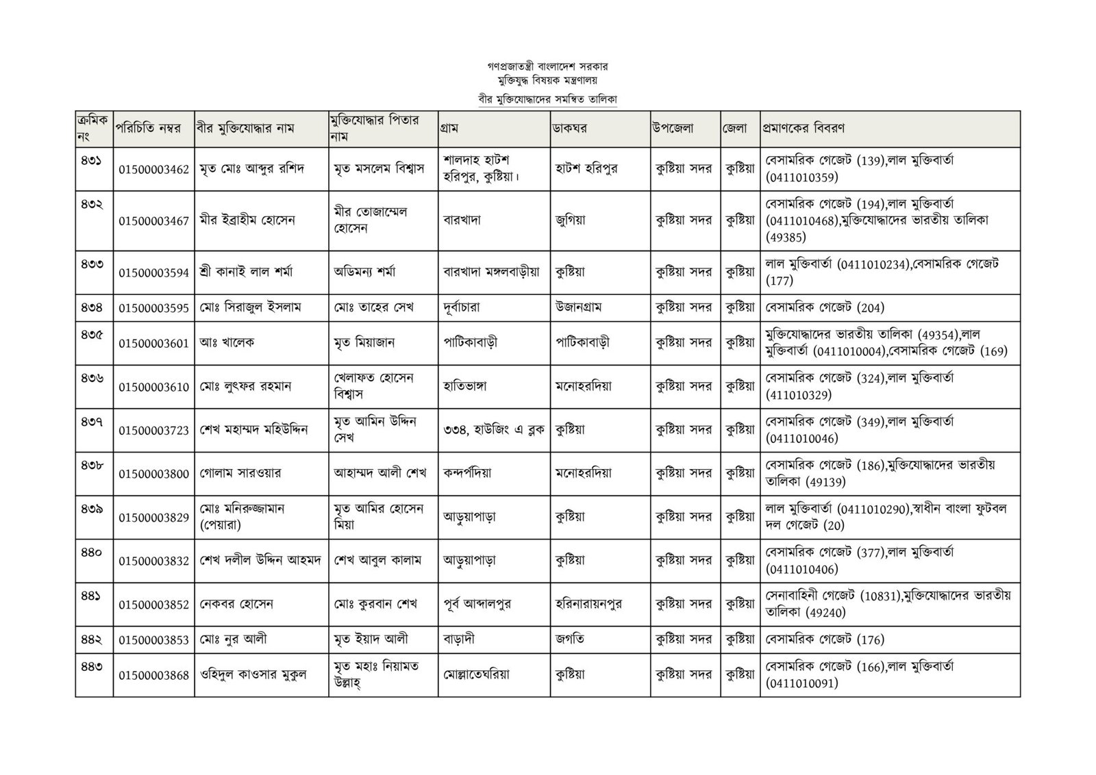 কুষ্টিয়া জেলার মুক্তিযোদ্ধাদের তালিকা-34