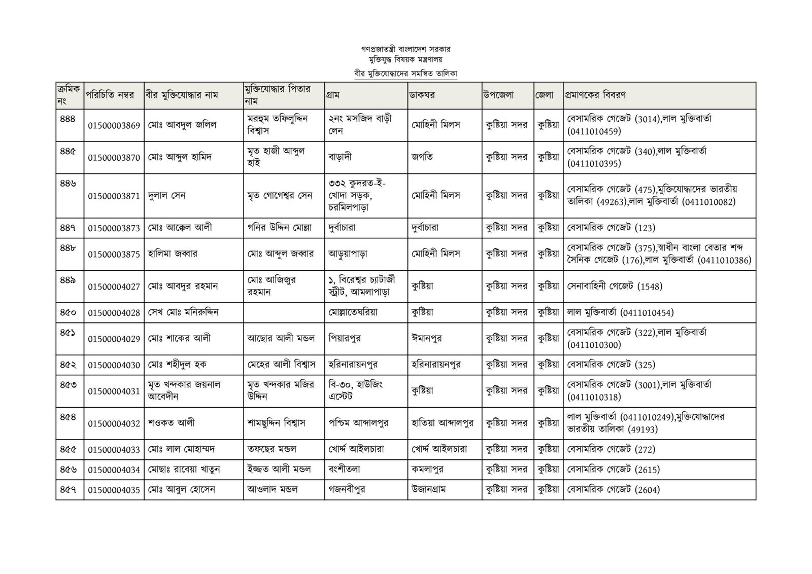 কুষ্টিয়া জেলার মুক্তিযোদ্ধাদের তালিকা-35