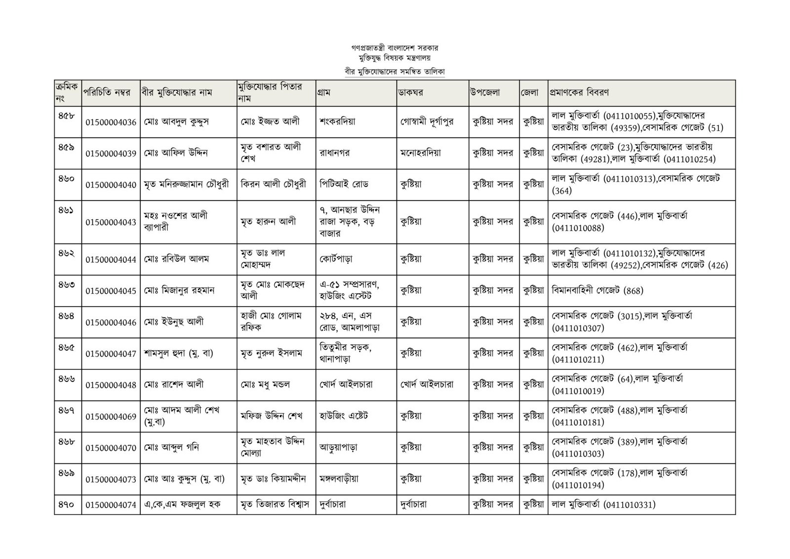 কুষ্টিয়া জেলার মুক্তিযোদ্ধাদের তালিকা-36