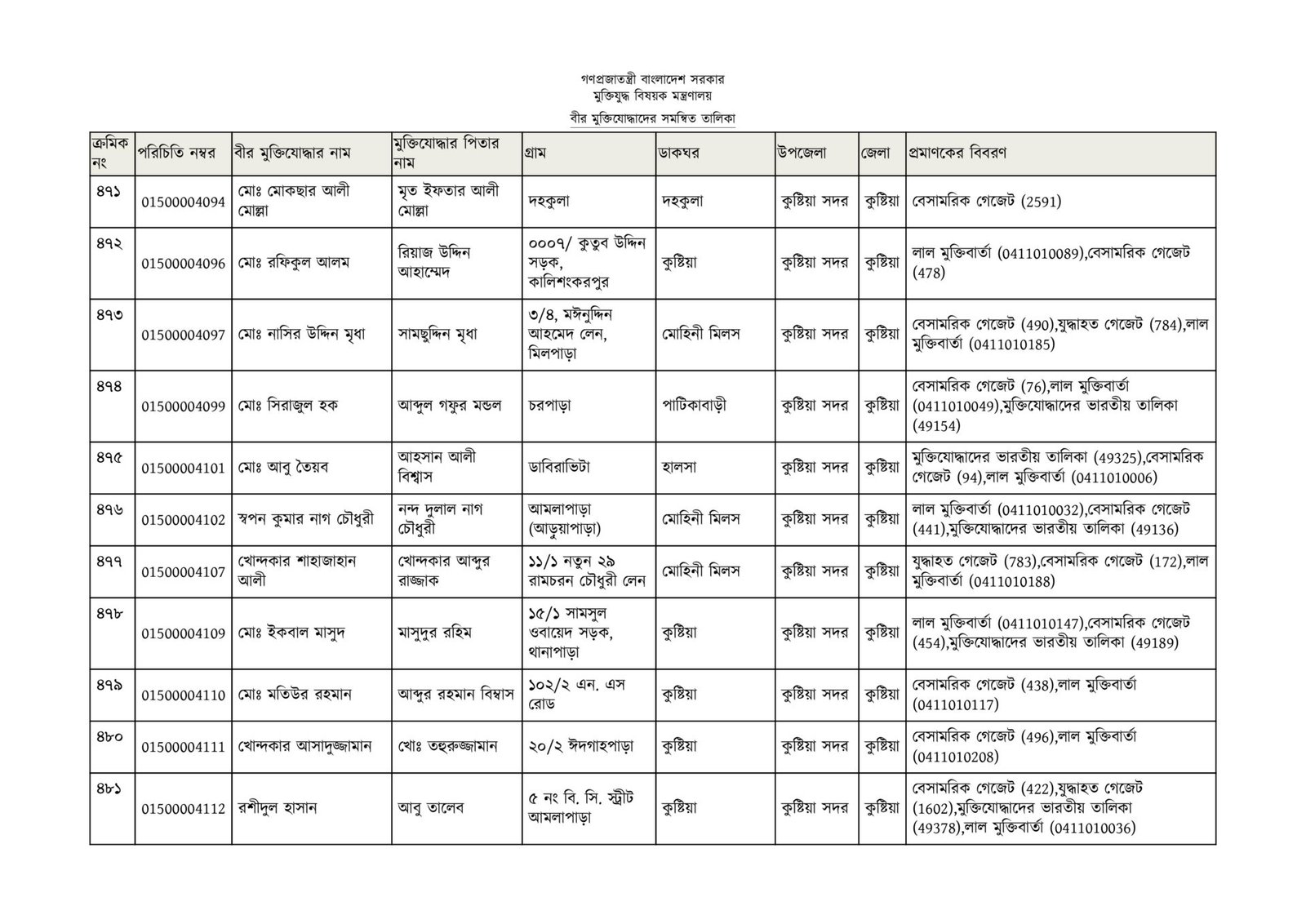 কুষ্টিয়া জেলার মুক্তিযোদ্ধাদের তালিকা-37