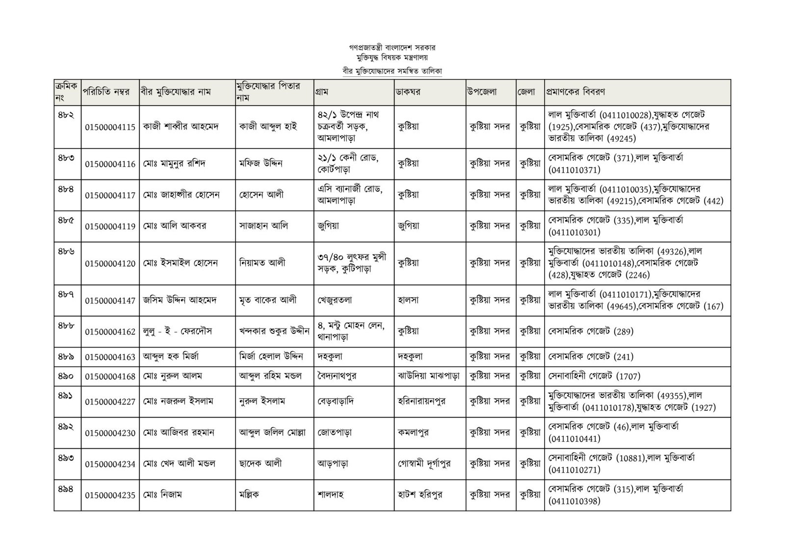 কুষ্টিয়া জেলার মুক্তিযোদ্ধাদের তালিকা-38