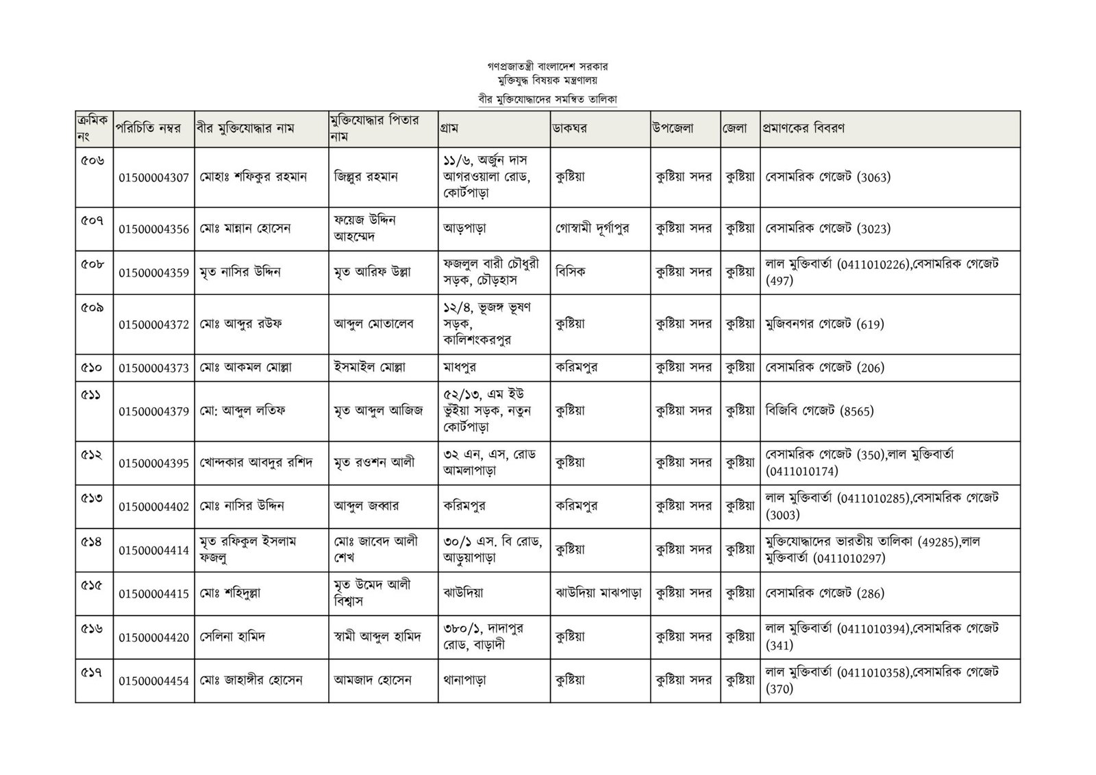 কুষ্টিয়া জেলার মুক্তিযোদ্ধাদের তালিকা-40