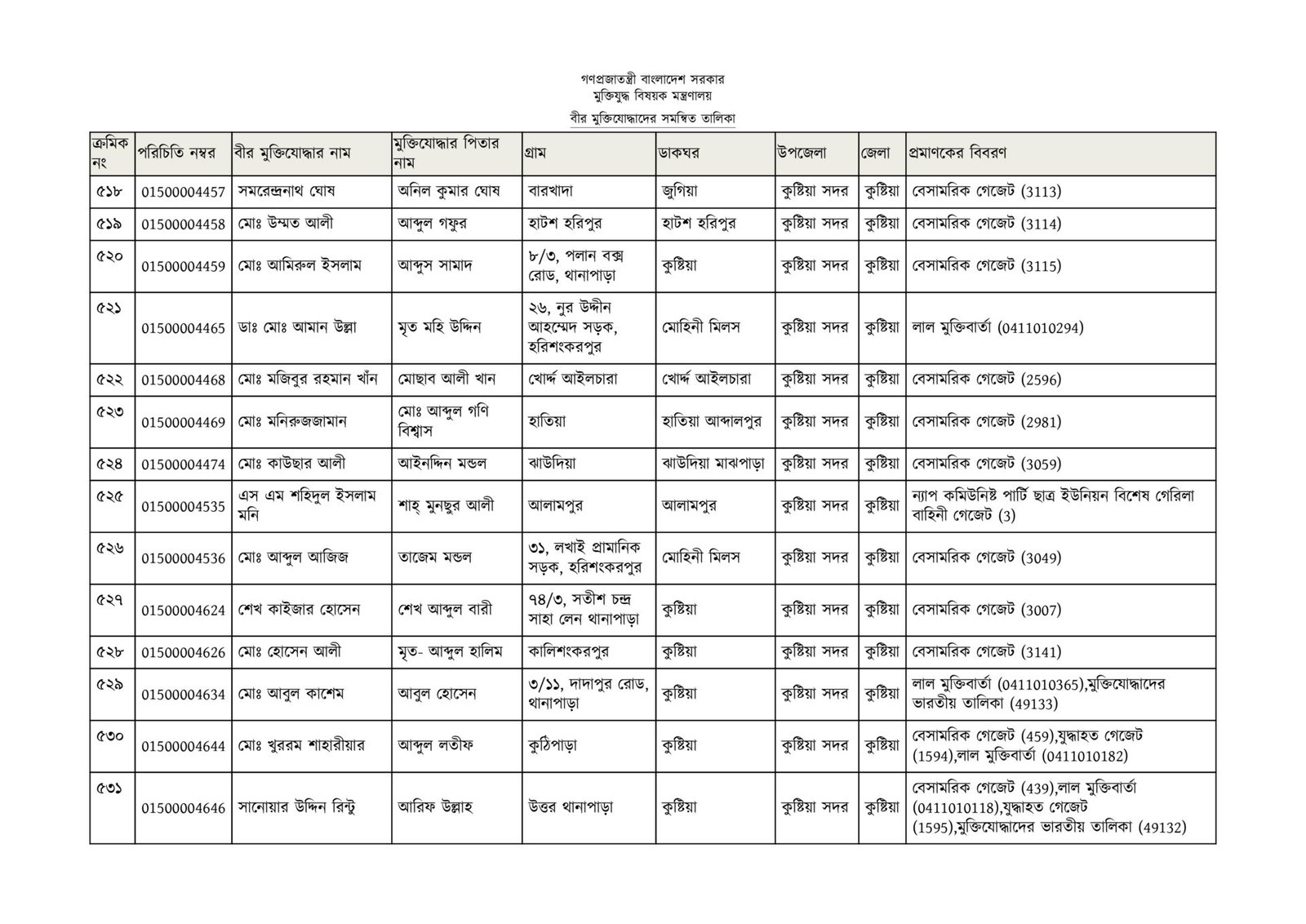 কুষ্টিয়া জেলার মুক্তিযোদ্ধাদের তালিকা-41