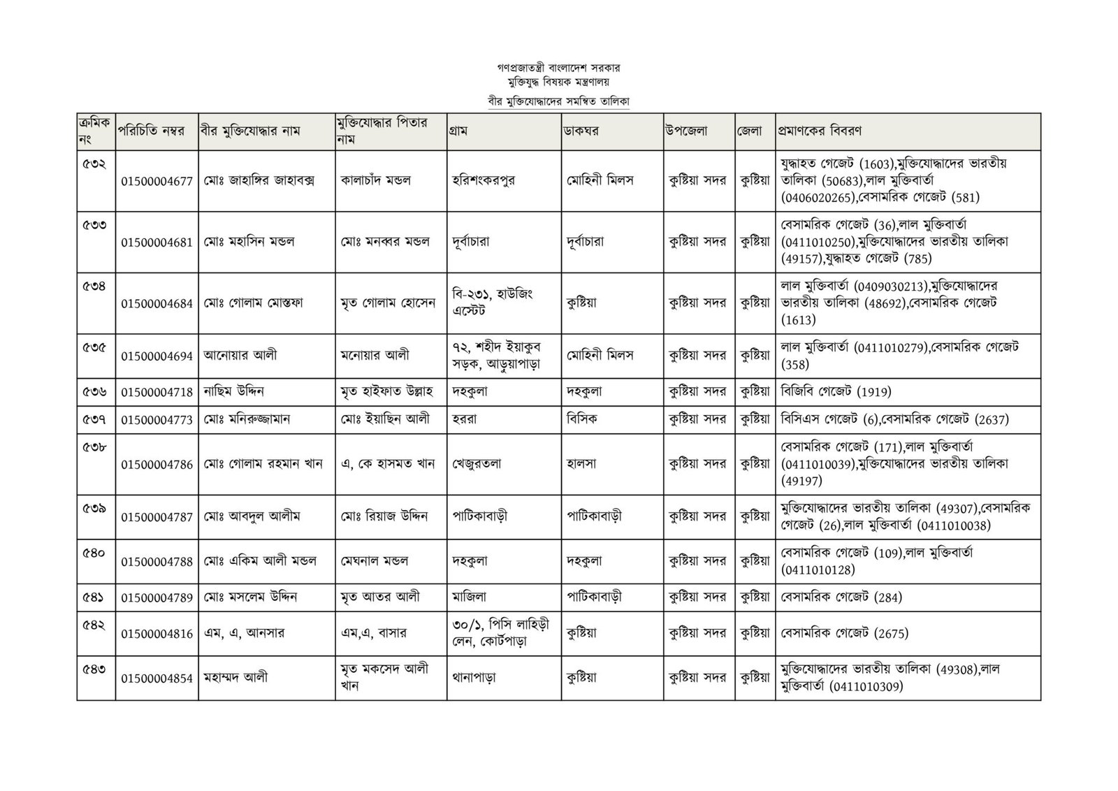 কুষ্টিয়া জেলার মুক্তিযোদ্ধাদের তালিকা-42
