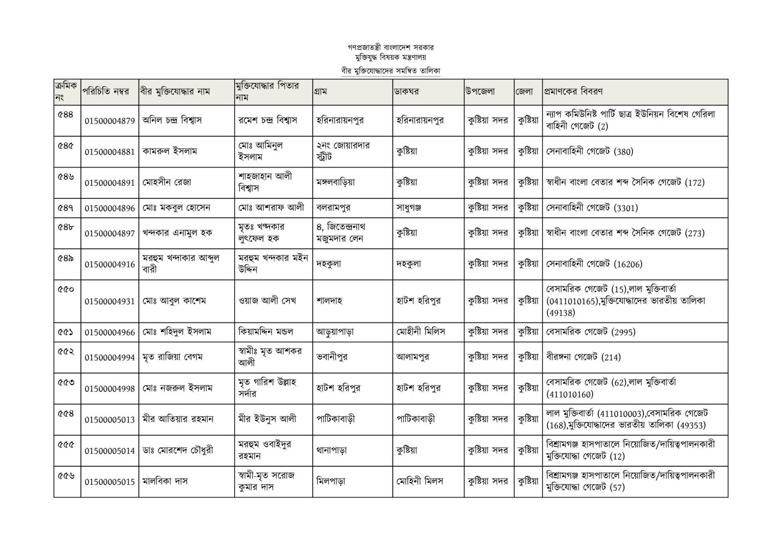 কুষ্টিয়া জেলার মুক্তিযোদ্ধাদের তালিকা-43