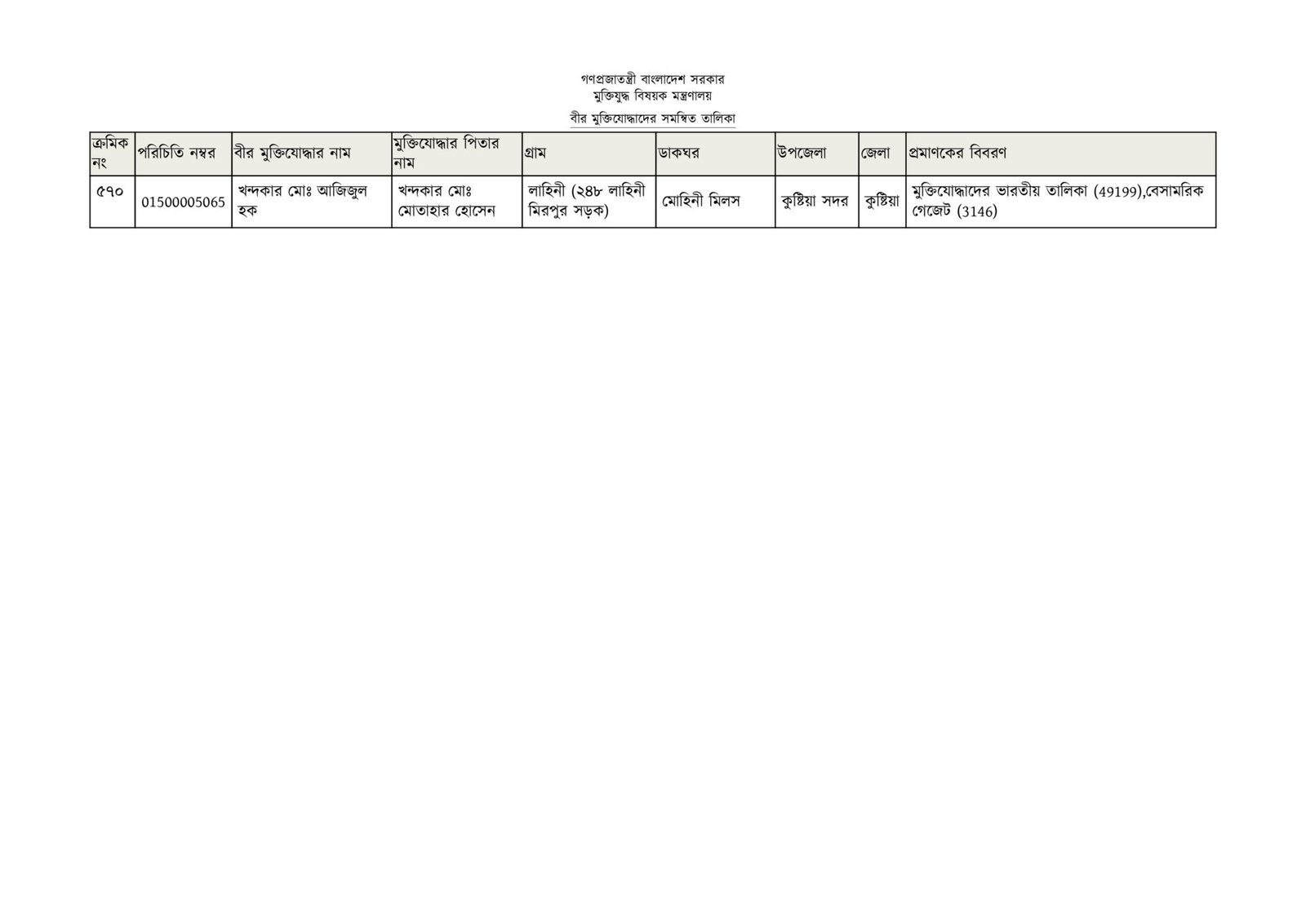 কুষ্টিয়া জেলার মুক্তিযোদ্ধাদের তালিকা-45