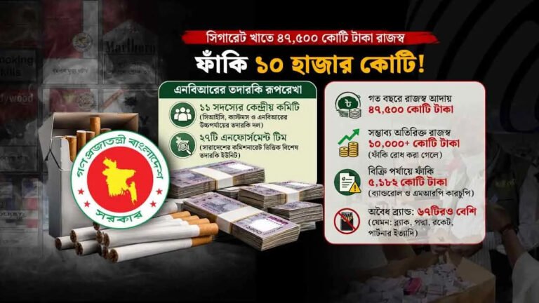 47 নকল সিগারেটের ‘হাব’ কুষ্টিয়া!